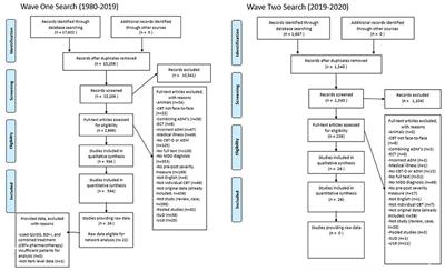 A Systematic Review and Individual Patient Data Network Analysis of the Residual Symptom Structure Following Cognitive-Behavioral Therapy and Escitalopram, Mirtazapine and Venlafaxine for Depression